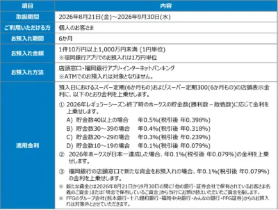 「目指せリーグ優勝!ホークス応援定期預金」の概要
