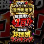 【プロスピA】アニバーサリー選抜総選挙投票期間残り1日！現在の球団別投票ランキング　#プロスピa