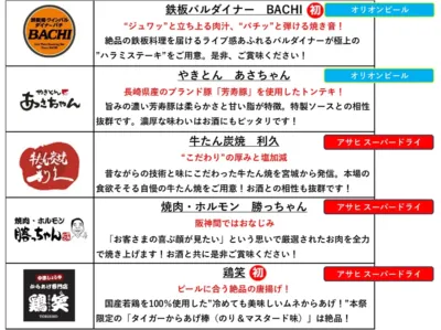 肉祭ミズノスクエア出店店舗2