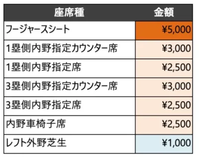 料金表
