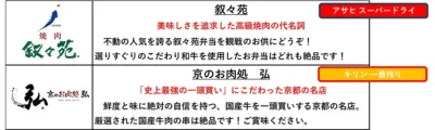 肉祭ミズノスクエア出店店舗1