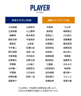 中日ドラゴンズOBと読売ジャイアンツOBの参加選手リスト