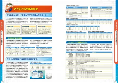 マイライフの進めかた