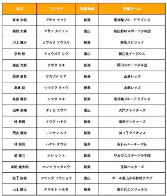 ジュニアメンバー