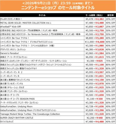 ニンテンドーeショップ セール対象タイトル