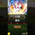 最強ピッチャー登場！先発強さランキング【#プロスピa 】#shorts