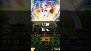 最強ピッチャー登場！先発強さランキング【#プロスピa 】#shorts