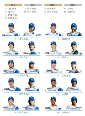 選手リスト