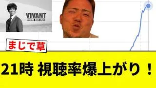 【日本シリーズ大人気!!!】21時 視聴率爆上がり!【プロ野球反応集】